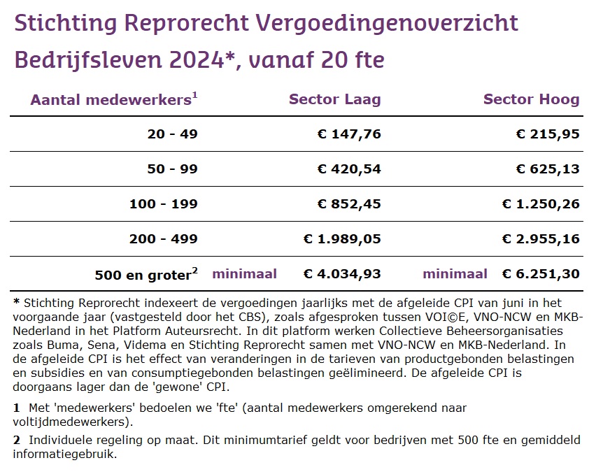 Stichting Reprorecht Vergoedingenoverzicht bedrijfsleven 2024 vanaf 20 fte